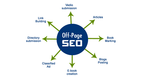 Best SEO Agency in Chennai